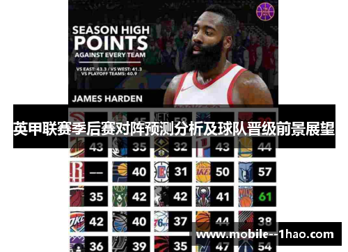 英甲联赛季后赛对阵预测分析及球队晋级前景展望