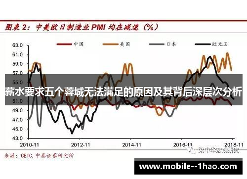 薪水要求五个蓉城无法满足的原因及其背后深层次分析 薪水要求五个蓉城无法满足的原因及其背后深层次分析