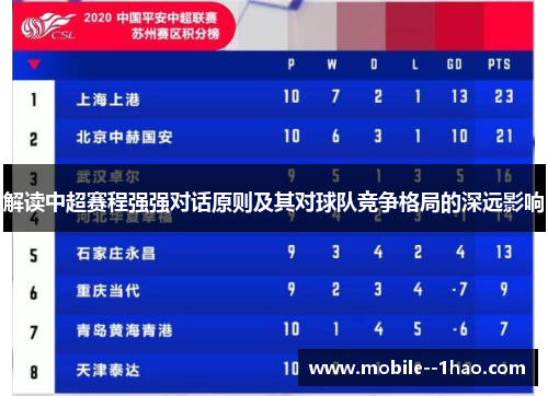 解读中超赛程强强对话原则及其对球队竞争格局的深远影响 解读中超赛程强强对话原则及其对球队竞争格局的深远影响