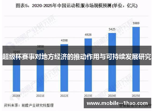 超级杯赛事对地方经济的推动作用与可持续发展研究 超级杯赛事对地方经济的推动作用与可持续发展研究
