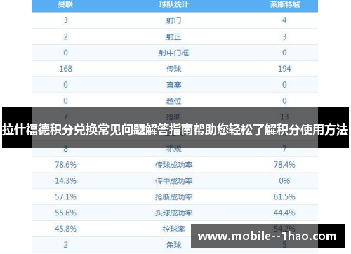 拉什福德积分兑换常见问题解答指南帮助您轻松了解积分使用方法 拉什福德积分兑换常见问题解答指南帮助您轻松了解积分使用方法