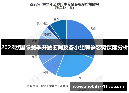 2023欧国联赛季开赛时间及各小组竞争态势深度分析
