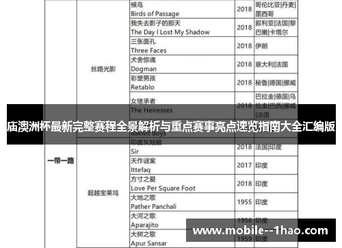 庙澳洲杯最新完整赛程全景解析与重点赛事亮点速览指南大全汇编版