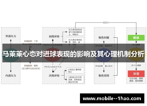 马莱莱心态对进球表现的影响及其心理机制分析 马莱莱心态对进球表现的影响及其心理机制分析
