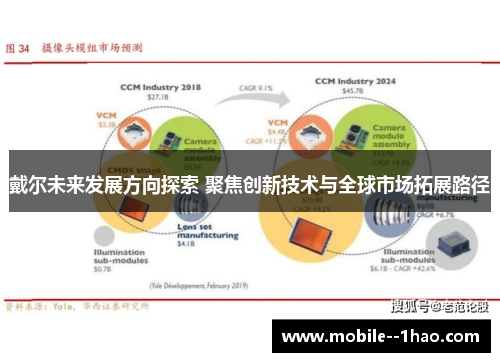戴尔未来发展方向探索 聚焦创新技术与全球市场拓展路径 戴尔未来发展方向探索 聚焦创新技术与全球市场拓展路径