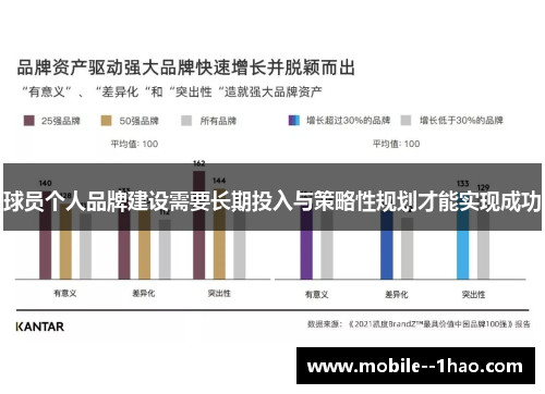 球员个人品牌建设需要长期投入与策略性规划才能实现成功