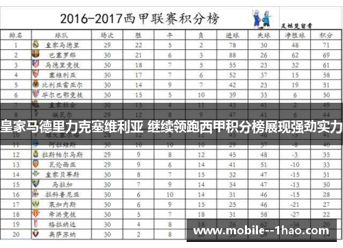 皇家马德里力克塞维利亚 继续领跑西甲积分榜展现强劲实力