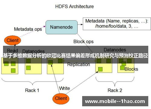 基于多维数据分析的欧冠比赛结果偏差形成机制研究与预测校正路径 基于多维数据分析的欧冠比赛结果偏差形成机制研究与预测校正路径