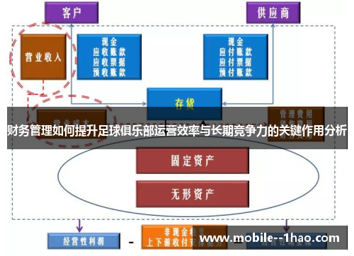 财务管理如何提升足球俱乐部运营效率与长期竞争力的关键作用分析 财务管理如何提升足球俱乐部运营效率与长期竞争力的关键作用分析