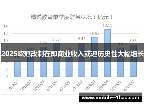 2025欧冠改制在即商业收入或迎历史性大幅增长 2025欧冠改制在即商业收入或迎历史性大幅增长